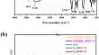 Correction: Tunable Zn-MOF-74 nanocarriers coated with sodium alginate as versatile drug carriers