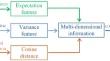 A Clustering Pruning Method Based on Multidimensional Channel Information