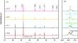 Dielectric properties and impedance spectroscopic study of (1−x)[0.90NaNbO3–0.10Bi(Mg0.5Ta0.5)O3]–x(Bi0.5Na0.5)0.7(Sr0.7La0.2)0.3Ti0.9Zr0.1O3 ceramics