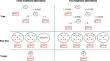 Estimating optimal decision trees for treatment assignment: The case of K > 2 treatment alternatives.