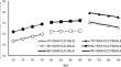 Development in Gerotranscendence in Community-Dwelling Older Adults in Japan: A Longitudinal Study Over a Nine-Year Period