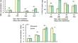 Effects of blue-light irradiation on abscisic acid signaling and sugar translocation in Vitis labruscana L.H. Bailey grapevines