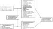 Team Factors in Ethical Decision Making: A Content Analysis of Interviews with Scientists and Engineers.