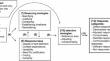 Response processes for patients providing quantitative self-report data: a qualitative study.