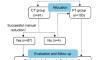 Physical therapy and non-surgical manual disc reduction combined with anterior repositioning splint for acute disc displacement without reduction of the temporomandibular joint in adolescents.