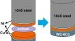 Microstructural evolution during low-temperature TLP bonding of WC-6Co cemented carbide to AISI 1045 steel using multi-layer of Ni/Cu/In/Cu/Ni