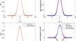 Local Discontinuous Galerkin Methods with Multistep Implicit–Explicit Time Discretization for Nonlinear Schrödinger Equations