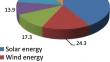 Exploring the nuances in citizen willingness-to-invest in renewable energy