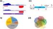 Exploring the transcription start sites and other genomic features facilitates the accurate identification and annotation of small RNAs across multiple stress conditions in Mycobacterium tuberculosis