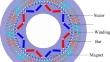 The Effect of Stator–Rotor Slot Combination on Electromagnetic Vibration of High-Voltage Line-Starting Permanent Magnet Synchronous Motor