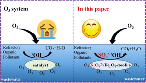 Degradation of Diclofenac in Water Using S2O82−/Fe2O3-zeolite Catalyst Synergistic with Ozone