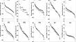 Identification and characterization of hull-less barley (Hordeum vulgare L.) germplasms for salt tolerance