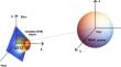 Scattering from a perfect electromagnetic conductor (PEMC) sphere using Gaussian vortex beam