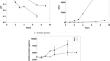 Investigating potential freshness indicators for packaged oysters through multivariate statistical analysis