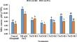 Enhancing Salinity Stress Tolerance in Finger Millet [Eleusine coracana L. (Gaertn.)] Through Silicon Supplementation: a Study On Seed Germination, Seedling Growth, and Antioxidant Response