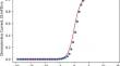 Passivation at a spherical cap microelectrode and comparison to a microdisk: Numerical simulation and experiment