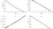 Analysis of Fundamentals of Calculation and Measuring Techniques in Fluid Dynamics