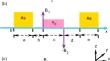 Valley polarization of electrons in a graphene under modulations of the electrostatic potential barrier and the magnetic field