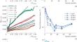 Ion-Beam Lithography: Modelling and Analytical Description of the Deposited in Resist Energy