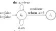 Reducing the computational effort of symbolic supervisor synthesis