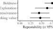 A behavioral syndrome of competitiveness in a non-social rodent