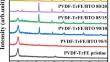 Manipulation of ferroelectric response of PVDF-TRFE free-standing flexible films due to incorporation of BaTiO3 nanoparticle fillers