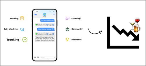 Self-reported alcohol consumption during participation in a text messaging-based online drinking moderation platform