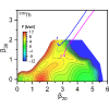 Time-dependent density functional theory study of induced-fission dynamics of Th226