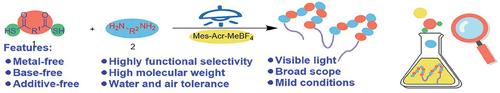 Visible Light-Induced Polymerization to Access Polyamides