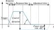 MDT-MVMD-based frequency modulation for photovoltaic energy storage systems