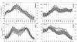 Statistical Properties of Train Vibration Spectra for Ground-Borne Noise Assessments