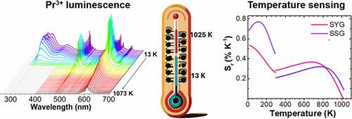 Luminescence Thermometry of Pr3+-Doped Sr3Y2Ge3O12 and Sr3Sc2Ge3O12 Submicron Garnets Spanning the 13–1025 K Range and New Insight to Their Spectroscopy