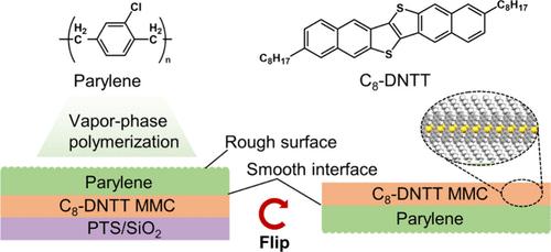 A Dry-Transfer Method for Molecular Monolayer Crystals toward Flexible High-Performance Organic Field-Effect Transistors