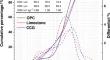 Effect of CSH-PCE nanocomposites on early hydration of the ternary binder containing Portland cement, limestone, and calcined coal gangue