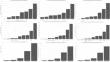 The multifaceted factors affecting the publication times of pediatric ophthalmology and strabismus articles: what has changed in two decades