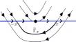 Sliding Cycles of Regularized Piecewise Linear Visible–Invisible Twofolds