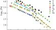 Thermodynamic Study of the Sorption of Gaseous Dimethylformamide on an Organometallic Framework [Zn4(ndc)4(ur)2(dmf)]