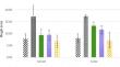 The effect of some vegetable origin oils used in different clove varieties against Meloidogyne incognita