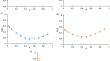 Retention of the N-nitrosodiethanolamine by hydrophilic interaction liquid chromatography on different polar columns: mechanism study and optimization