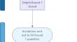 Considerations Around the Inclusion of Children and Young People's Time in Economic Evaluation: Findings from an International Delphi Study.