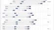 The Effect of Pollination Variant and Temperature on Reproductive Behaviour of Some Highbush Blueberry (Vaccinium coyimbosum L.) Cultivars