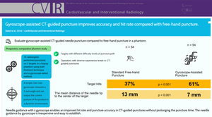 Gyroscope-Assisted CT-Guided Puncture Improves Accuracy and Hit Rate Compared with Free-Hand Puncture: A Phantom Study.