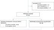 Prognostic value of total, free and lipoprotein fraction-bound plasma mitotane levels in advanced adrenocortical carcinoma: a prospective study of the ENDOCAN-COMETE-Cancer network.