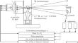 New Version of the Experimental Setup for the Measurement of \({{\gamma}}\)-Quantum Emission Cross Sections in Nuclear Reactions Induced by 14.1 MeV Neutrons