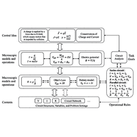 Effectiveness of conceptual-framework-based instruction on promoting knowledge integration in learning simple electric circuit