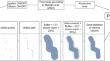 Preliminary validation of automated production analysis of feller buncher operations: integration of onboard computer data with LiDAR inventory