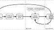 Iterative Deep Learning Approach to Active Portfolio Management with Sentiment Factors