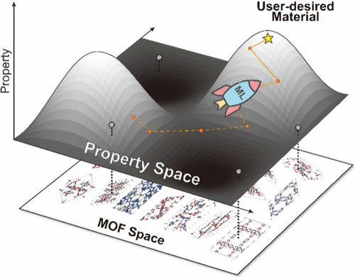 From Data to Discovery: Recent Trends of Machine Learning in Metal–Organic Frameworks