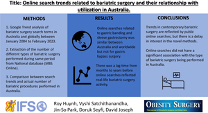 Online Search Trends Related to Bariatric Surgery and Their Relationship with Utilization in Australia.