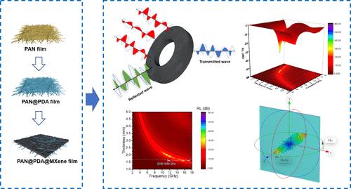 Construction of Heterostructured PAN@PDA@Ti3C2Tx MXene Composite Films for Enhanced Microwave Absorption Performance